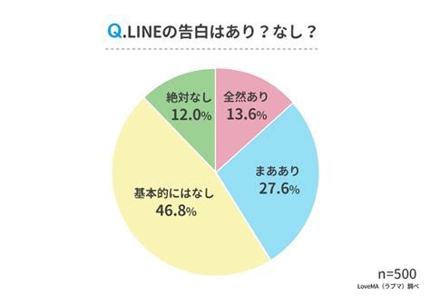 line で 告白 大人|LINEで告白ってあり？社会人の男女500人に聞いてみま .